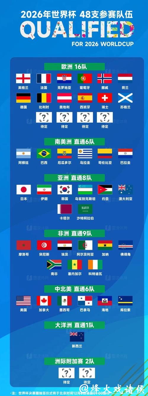 2026世界杯高清直播观看教程 2026世界杯高清直播观看教程