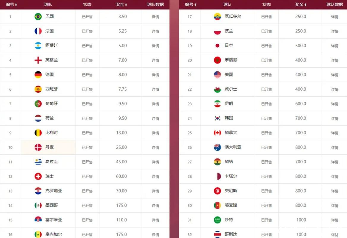 世界杯外围投注推荐,看懂赔率变化 世界杯外围投注推荐,看懂赔率变化