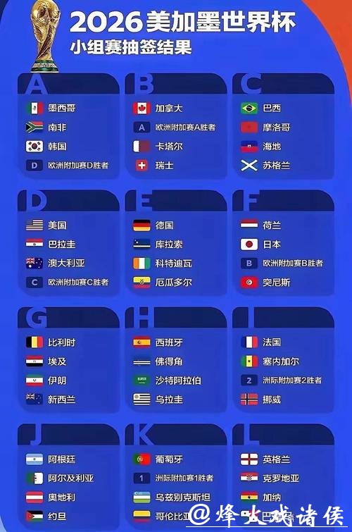 2026国际足联世界杯全面解析