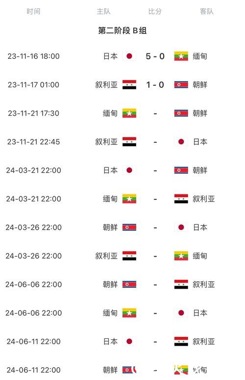 2026世界杯赛程时间表完整汇总 2026世界杯赛程时间表完整汇总