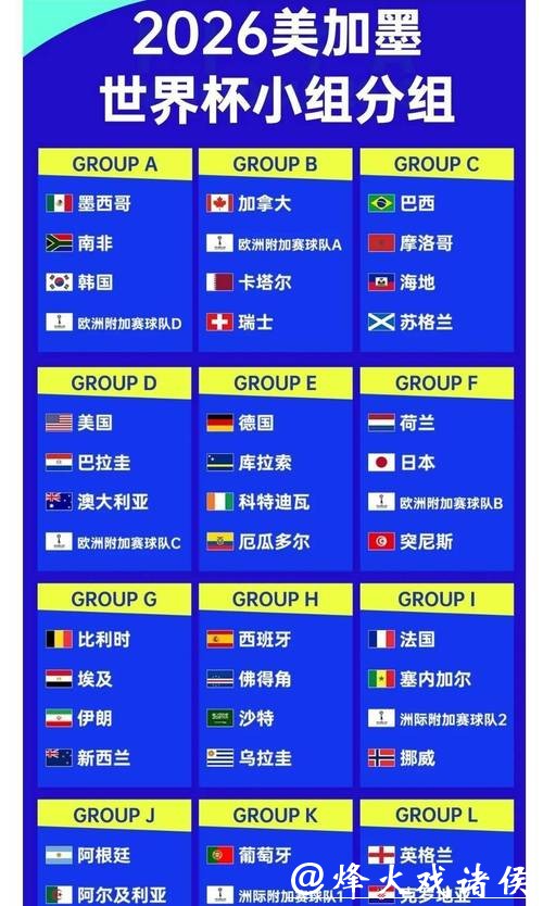 2026世界杯赔率解析与前瞻 2026世界杯赔率解析与前瞻