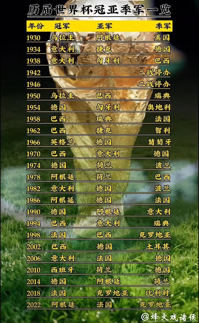 最新世界杯报道排名揭秘