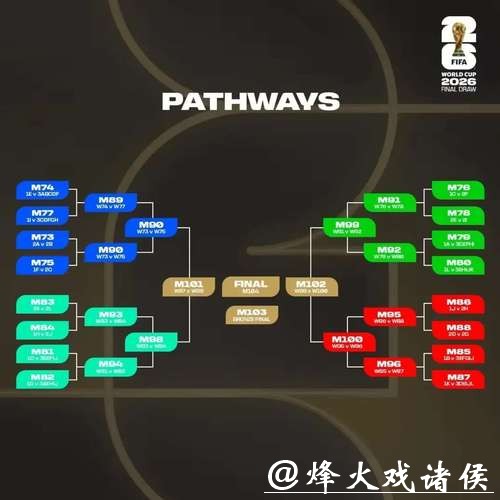 2026世界杯买球平台推荐分析 2026世界杯买球平台推荐分析