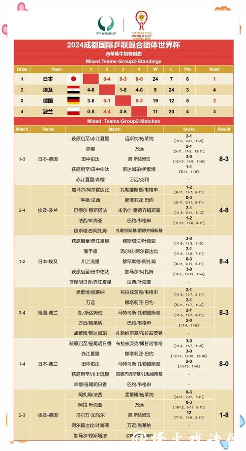 世界杯赛果预测与深入分析 世界杯赛果预测与深入分析