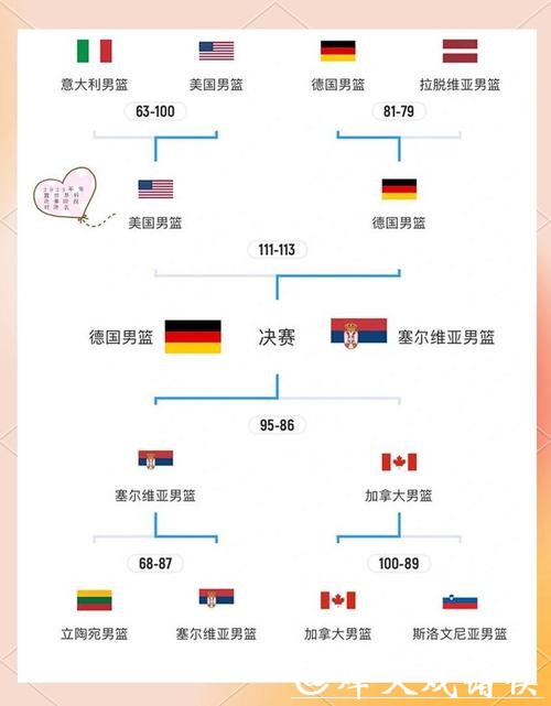 世界杯淘汰赛阶段详细比赛规则 世界杯淘汰赛阶段详细比赛规则