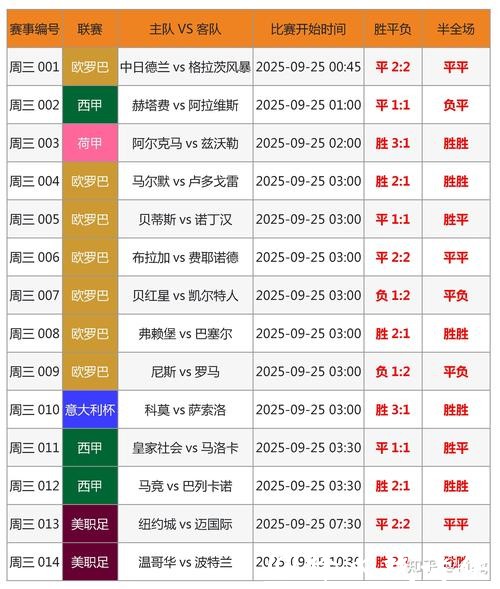 全面精准世界杯比分统计平台 全面精准世界杯比分统计平台